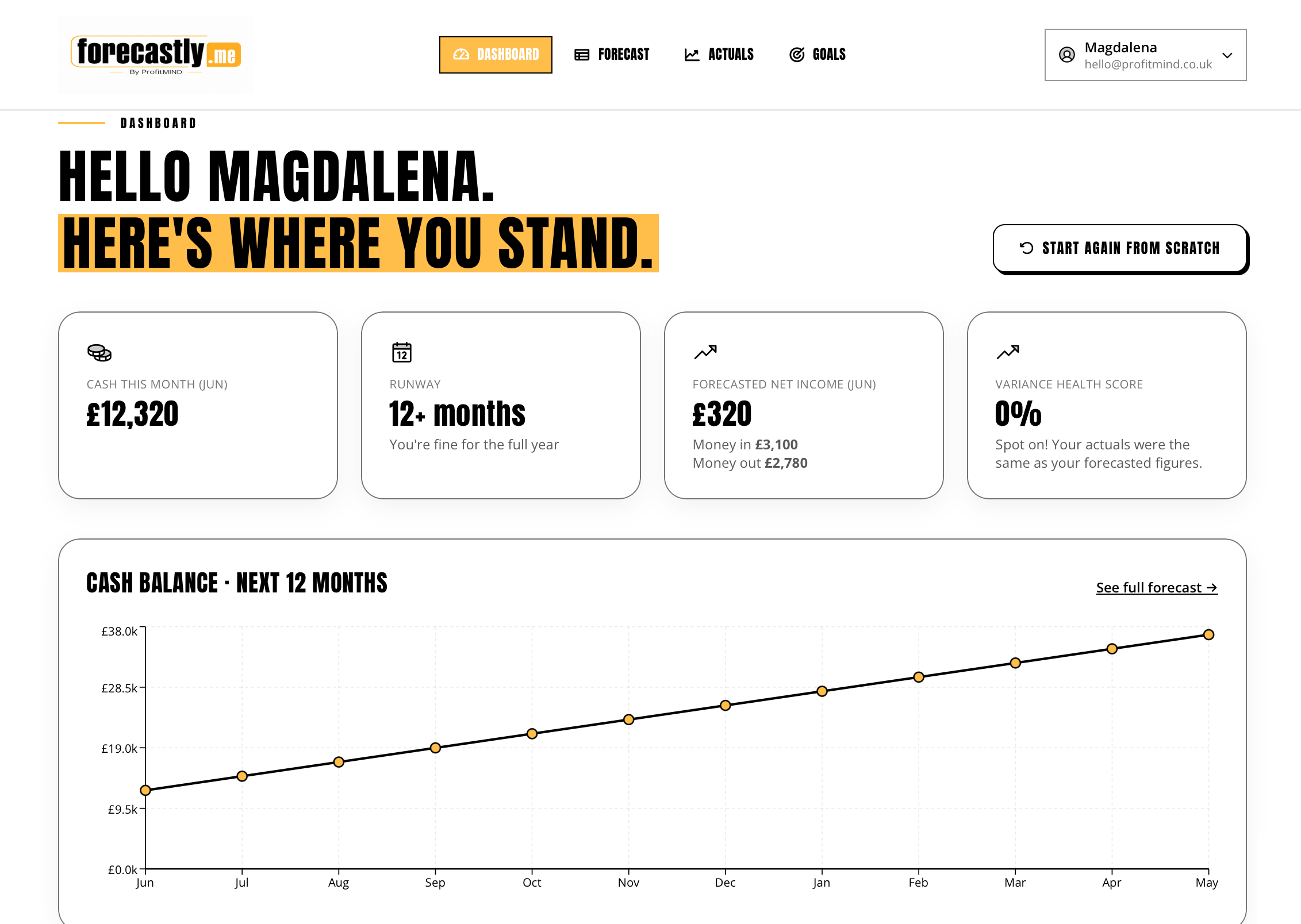 forecastly.me Dashboard — cash, runway and forecasted net income